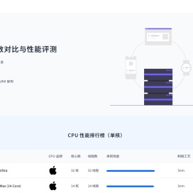 CpuTime - CPU 参数对比与性能评测